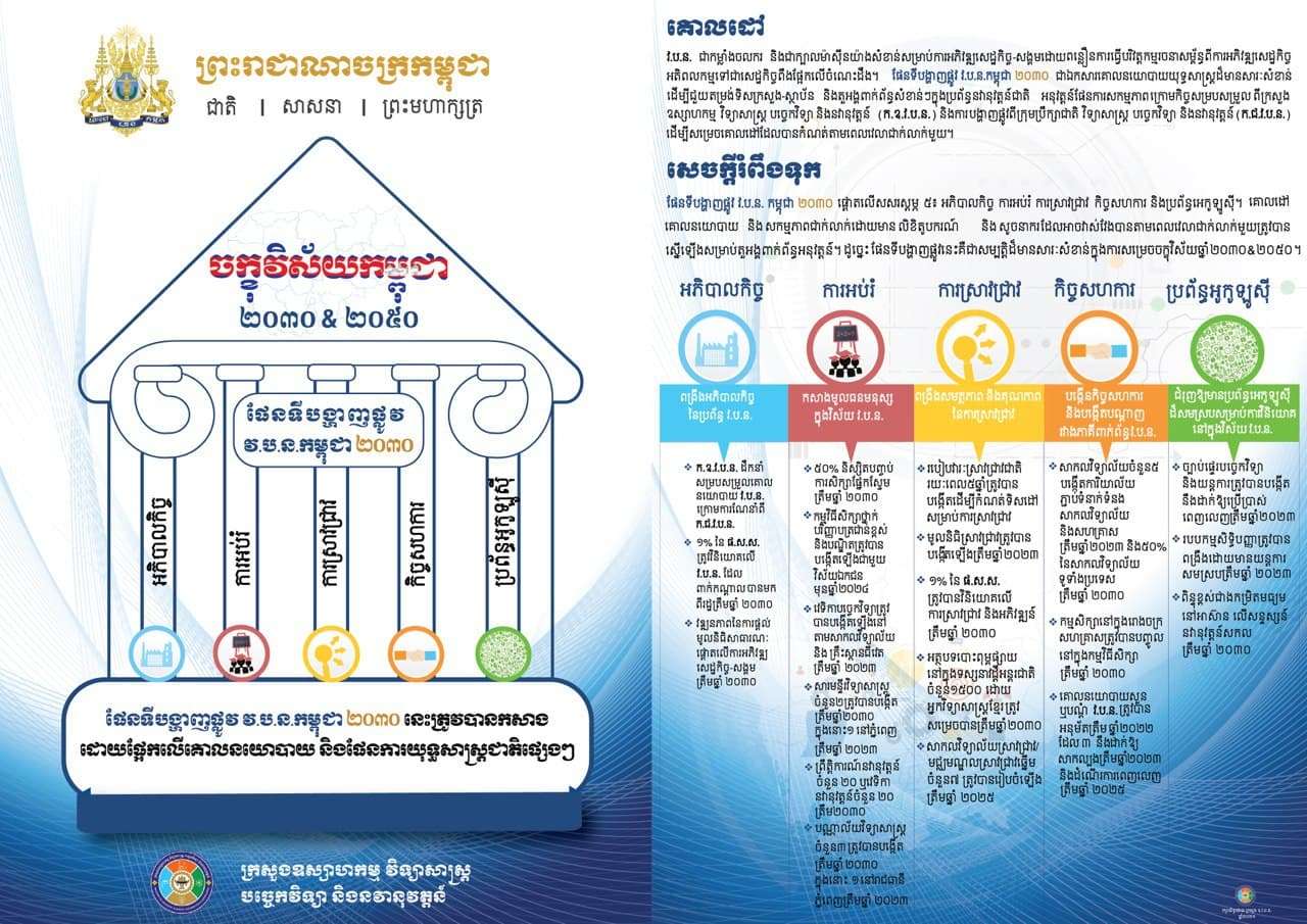 Summary of the road map Cambodia 2030 (Khmer)